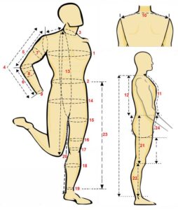 Size Measurement